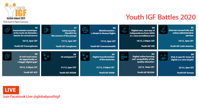 Youth IGF Battles 2020